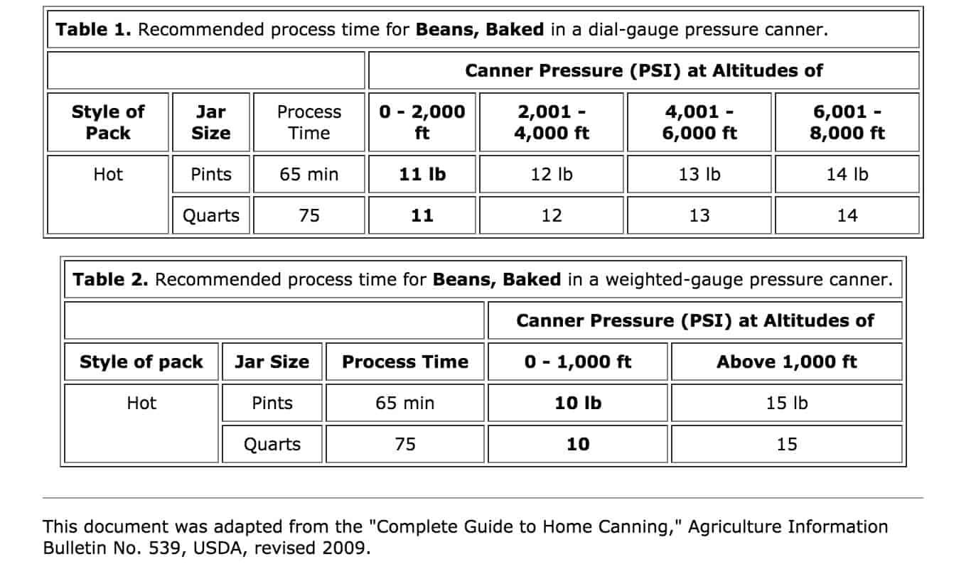 Canning Baked Beans or Pork and Beans The Daring Gourmet