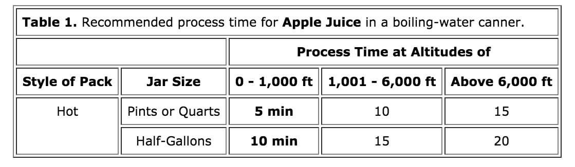 Maximizer Fruit   Apple Cider Press Review   How To Bottle   Preserve Fresh Apple Juice - 19