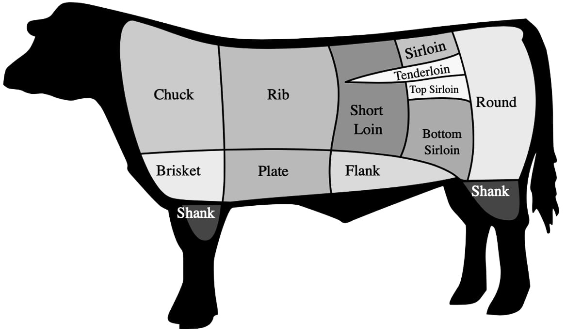 cuts of beef public domain wikipedia